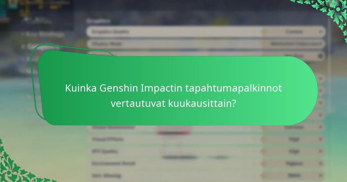 Mitkä ovat Genshin Impactin tapahtumat helmikuussa?
